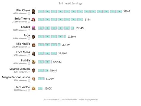 top onlyfans earners 2023|Onlyfans Statistics 2024 By Earnings and Top Creators